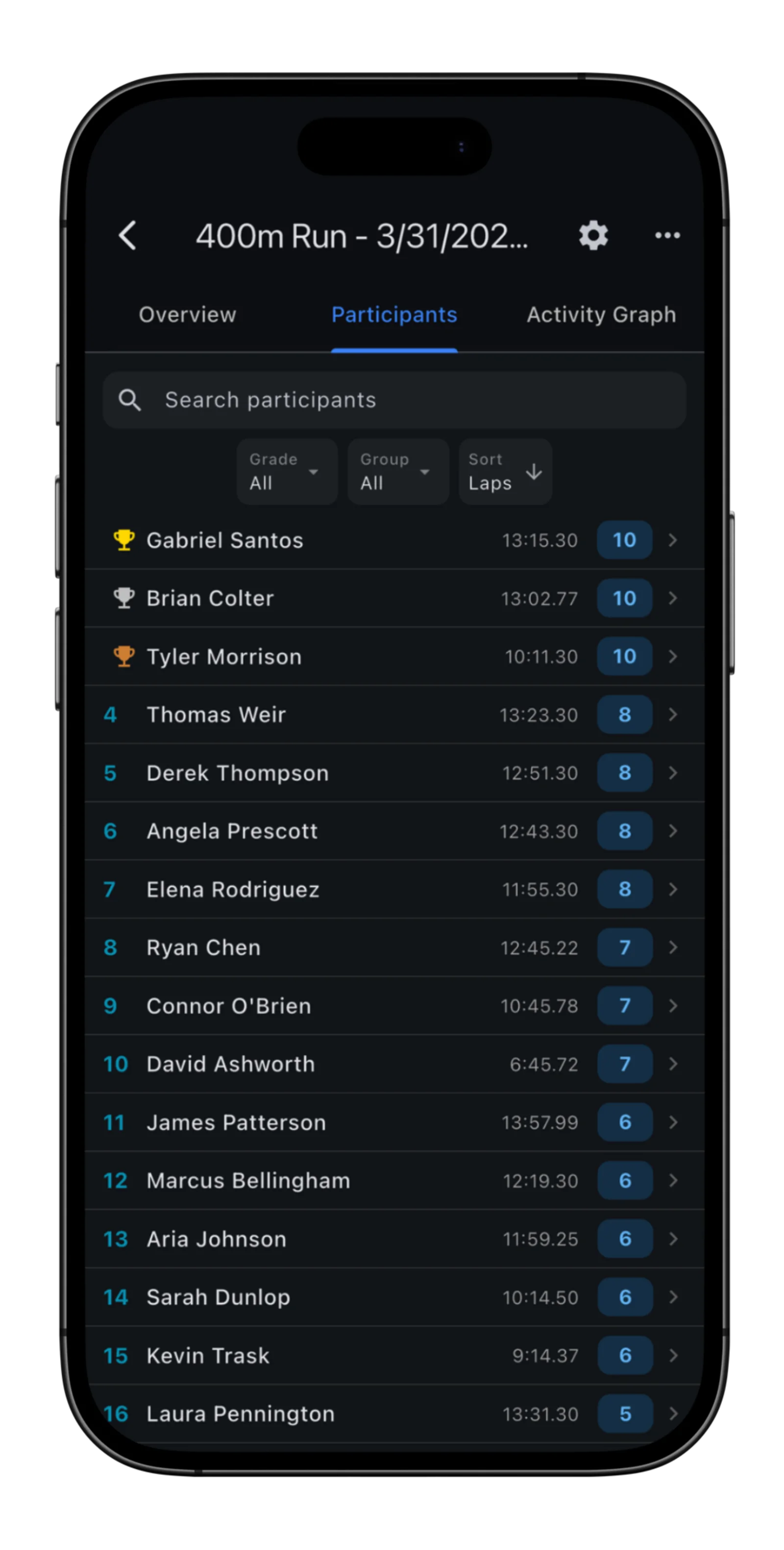 JagTrax event results dashboard showing leaderboard and participant details